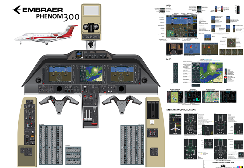 Embraer Phenom 300E business jet cockpit poster